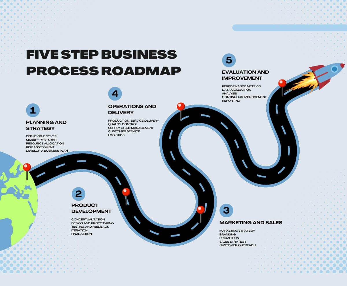 Retail Industry Solutions